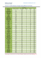 Page 121: Annual Report Tourism Survey for the State of Madhya ...tourism.gov.in/sites/default/files/Other/MP Tourism - Annual Report... · Annual Report Tourism Survey for the State of Madhya