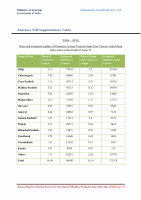 Page 123: Annual Report Tourism Survey for the State of Madhya ...tourism.gov.in/sites/default/files/Other/MP Tourism - Annual Report... · Annual Report Tourism Survey for the State of Madhya