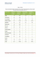 Page 124: Annual Report Tourism Survey for the State of Madhya ...tourism.gov.in/sites/default/files/Other/MP Tourism - Annual Report... · Annual Report Tourism Survey for the State of Madhya
