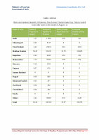 Page 128: Annual Report Tourism Survey for the State of Madhya ...tourism.gov.in/sites/default/files/Other/MP Tourism - Annual Report... · Annual Report Tourism Survey for the State of Madhya