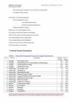 Page 22: Annual Report Tourism Survey for the State of Madhya ...tourism.gov.in/sites/default/files/Other/MP Tourism - Annual Report... · Annual Report Tourism Survey for the State of Madhya
