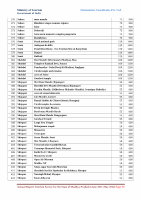 Page 31: Annual Report Tourism Survey for the State of Madhya ...tourism.gov.in/sites/default/files/Other/MP Tourism - Annual Report... · Annual Report Tourism Survey for the State of Madhya
