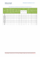 Page 39: Annual Report Tourism Survey for the State of Madhya ...tourism.gov.in/sites/default/files/Other/MP Tourism - Annual Report... · Annual Report Tourism Survey for the State of Madhya