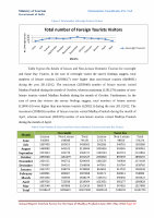 Page 41: Annual Report Tourism Survey for the State of Madhya ...tourism.gov.in/sites/default/files/Other/MP Tourism - Annual Report... · Annual Report Tourism Survey for the State of Madhya