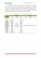 Page 42: Annual Report Tourism Survey for the State of Madhya ...tourism.gov.in/sites/default/files/Other/MP Tourism - Annual Report... · Annual Report Tourism Survey for the State of Madhya