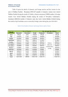 Page 43: Annual Report Tourism Survey for the State of Madhya ...tourism.gov.in/sites/default/files/Other/MP Tourism - Annual Report... · Annual Report Tourism Survey for the State of Madhya