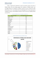 Page 46: Annual Report Tourism Survey for the State of Madhya ...tourism.gov.in/sites/default/files/Other/MP Tourism - Annual Report... · Annual Report Tourism Survey for the State of Madhya