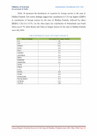 Page 47: Annual Report Tourism Survey for the State of Madhya ...tourism.gov.in/sites/default/files/Other/MP Tourism - Annual Report... · Annual Report Tourism Survey for the State of Madhya