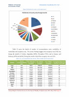 Page 48: Annual Report Tourism Survey for the State of Madhya ...tourism.gov.in/sites/default/files/Other/MP Tourism - Annual Report... · Annual Report Tourism Survey for the State of Madhya