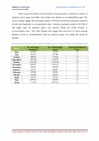 Page 49: Annual Report Tourism Survey for the State of Madhya ...tourism.gov.in/sites/default/files/Other/MP Tourism - Annual Report... · Annual Report Tourism Survey for the State of Madhya