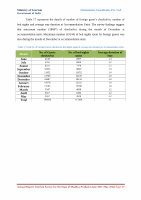 Page 50: Annual Report Tourism Survey for the State of Madhya ...tourism.gov.in/sites/default/files/Other/MP Tourism - Annual Report... · Annual Report Tourism Survey for the State of Madhya