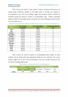 Page 51: Annual Report Tourism Survey for the State of Madhya ...tourism.gov.in/sites/default/files/Other/MP Tourism - Annual Report... · Annual Report Tourism Survey for the State of Madhya
