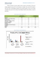 Page 63: Annual Report Tourism Survey for the State of Madhya ...tourism.gov.in/sites/default/files/Other/MP Tourism - Annual Report... · Annual Report Tourism Survey for the State of Madhya