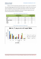 Page 64: Annual Report Tourism Survey for the State of Madhya ...tourism.gov.in/sites/default/files/Other/MP Tourism - Annual Report... · Annual Report Tourism Survey for the State of Madhya