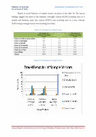 Page 65: Annual Report Tourism Survey for the State of Madhya ...tourism.gov.in/sites/default/files/Other/MP Tourism - Annual Report... · Annual Report Tourism Survey for the State of Madhya