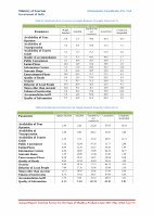 Page 69: Annual Report Tourism Survey for the State of Madhya ...tourism.gov.in/sites/default/files/Other/MP Tourism - Annual Report... · Annual Report Tourism Survey for the State of Madhya