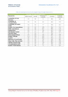 Page 70: Annual Report Tourism Survey for the State of Madhya ...tourism.gov.in/sites/default/files/Other/MP Tourism - Annual Report... · Annual Report Tourism Survey for the State of Madhya