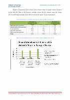 Page 71: Annual Report Tourism Survey for the State of Madhya ...tourism.gov.in/sites/default/files/Other/MP Tourism - Annual Report... · Annual Report Tourism Survey for the State of Madhya