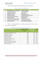 Page 72: Annual Report Tourism Survey for the State of Madhya ...tourism.gov.in/sites/default/files/Other/MP Tourism - Annual Report... · Annual Report Tourism Survey for the State of Madhya