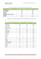 Page 74: Annual Report Tourism Survey for the State of Madhya ...tourism.gov.in/sites/default/files/Other/MP Tourism - Annual Report... · Annual Report Tourism Survey for the State of Madhya