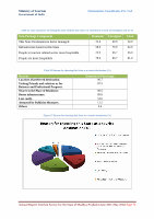 Page 75: Annual Report Tourism Survey for the State of Madhya ...tourism.gov.in/sites/default/files/Other/MP Tourism - Annual Report... · Annual Report Tourism Survey for the State of Madhya