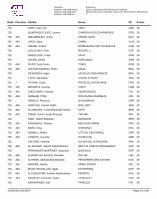 Endurance Meydan Open Combination World Ranking_Aug  - FUDE